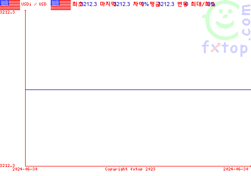 그래픽을 확대하려면 클릭하세요