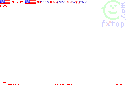 그래픽을 확대하려면 클릭하세요