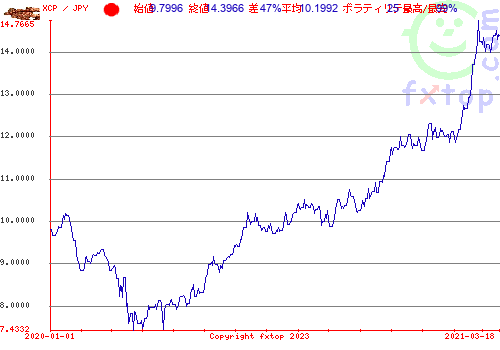 通貨 Xcp 銅 グラム 銅