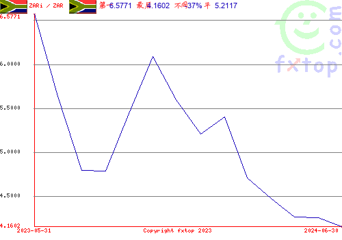 点击放大图表