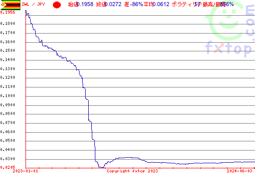 履歴グラフ、クリックすると拡大します。