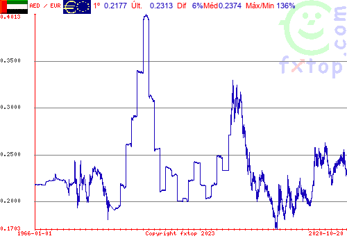 Clique para ampliar o gráfico