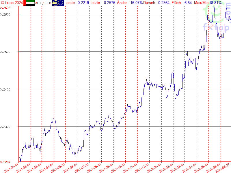 Hier klicken um mehr zu vergrößern