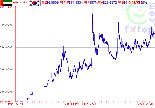 그래픽을 확대하려면 클릭하세요