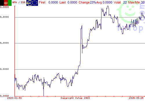 historical graph, click to enlarge