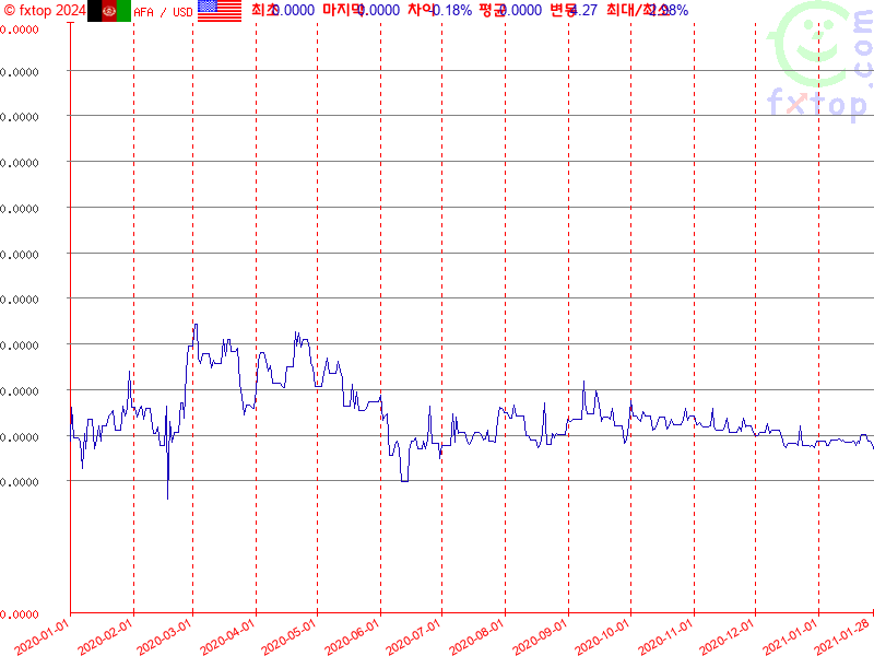 보다 더 확대하려면 클릭하세요