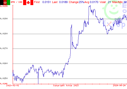 historical graph, click to enlarge