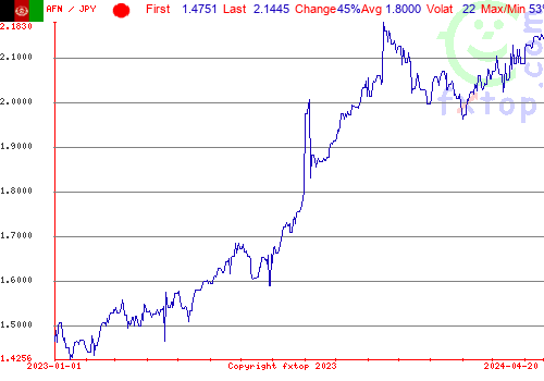 historical graph, click to enlarge