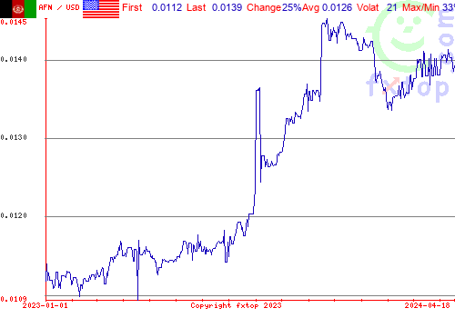 historical graph, click to enlarge