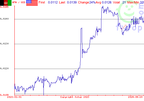 historical graph, click to enlarge