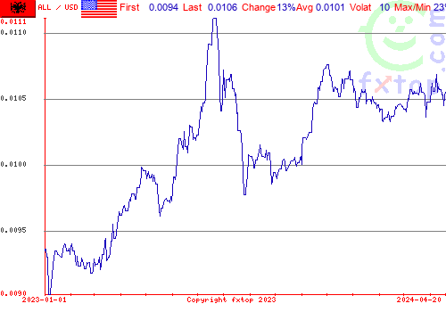 historical graph, click to enlarge