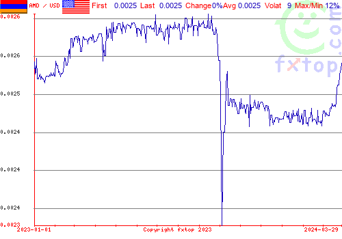 historical graph, click to enlarge