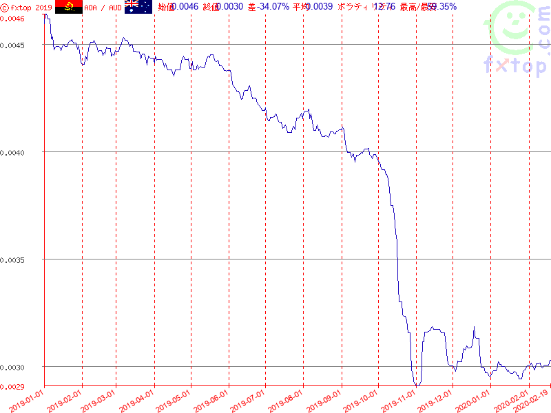 クリックするとさらに拡大します