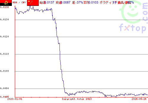 履歴グラフ、クリックすると拡大します。