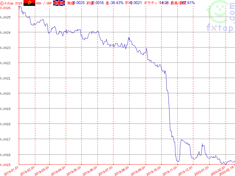 クリックするとさらに拡大します