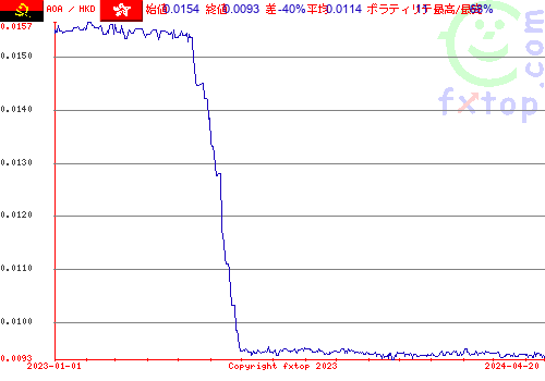 履歴グラフ、クリックすると拡大します。