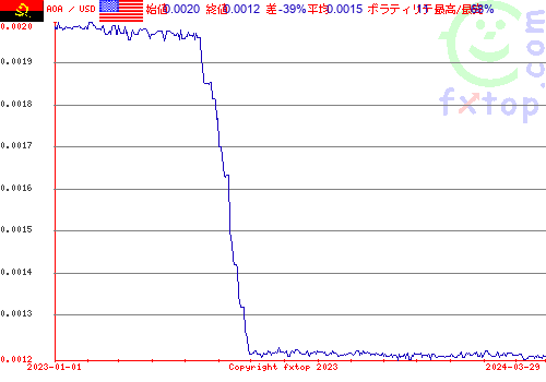 履歴グラフ、クリックすると拡大します。