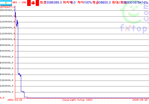 그래픽을 확대하려면 클릭하세요