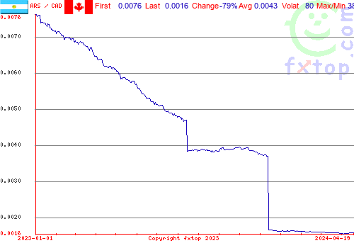 historical graph, click to enlarge