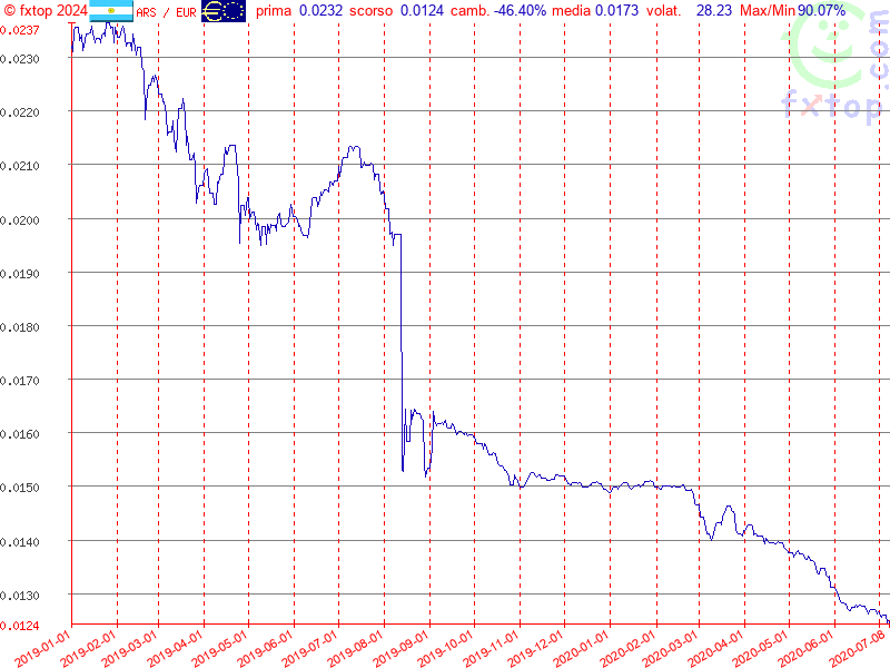 clicca per ingrandire di più