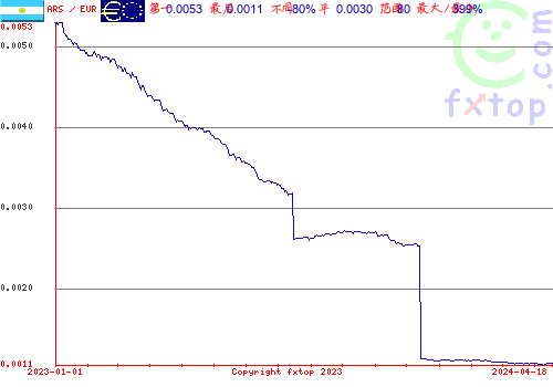 历史图形，点击放大