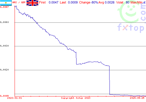 historical graph, click to enlarge