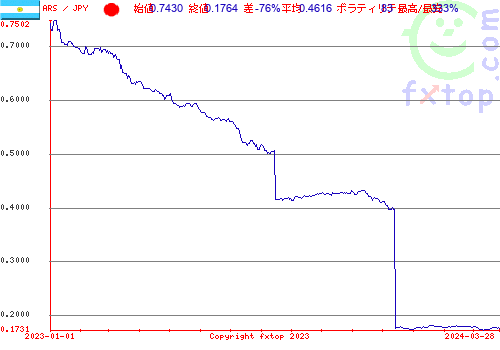 履歴グラフ、クリックすると拡大します。