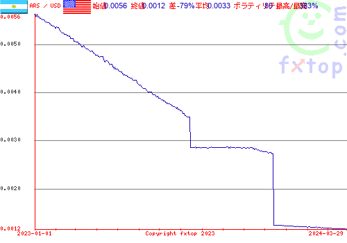 履歴グラフ、クリックすると拡大します。