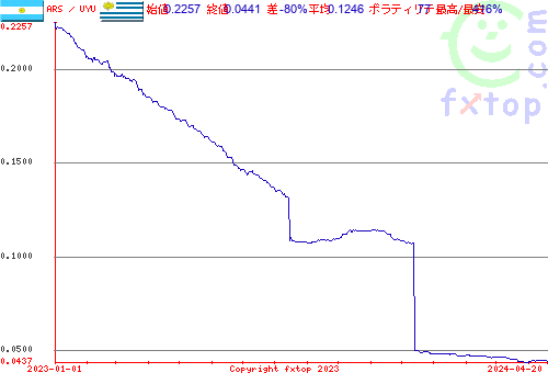 履歴グラフ、クリックすると拡大します。