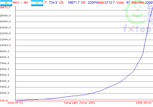 Clique para ampliar o gráfico