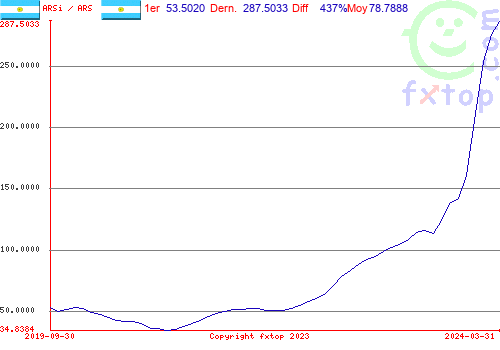 Cliquez pour agrandir le graphique