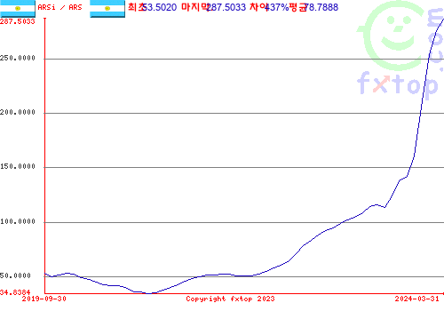 그래픽을 확대하려면 클릭하세요