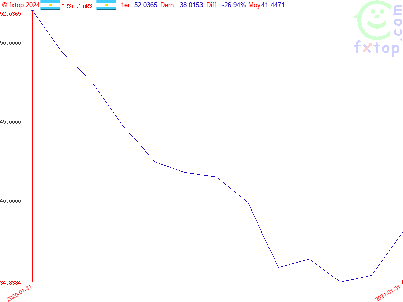 Cliquez pour agrandir encore plus