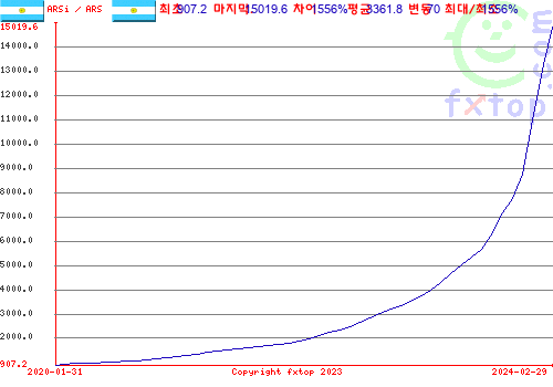 그래픽을 확대하려면 클릭하세요