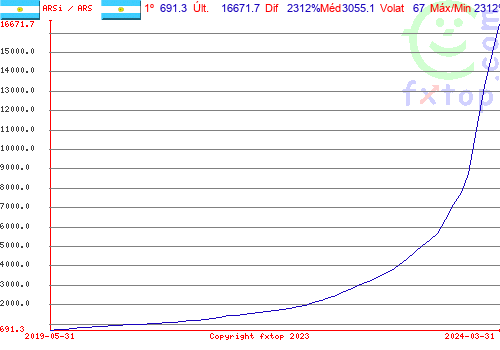 Clique para ampliar o gráfico