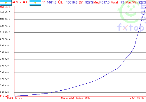 Clique para ampliar o gráfico