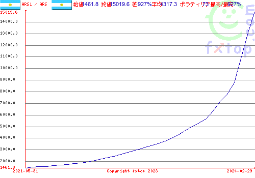 クリックすると、グラフを拡大表示できます。