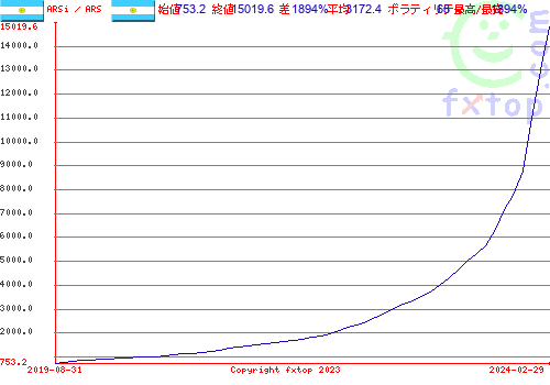 クリックすると、グラフを拡大表示できます。