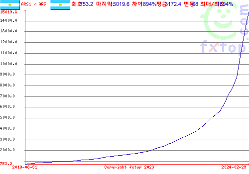 그래픽을 확대하려면 클릭하세요