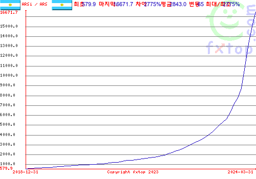 그래픽을 확대하려면 클릭하세요