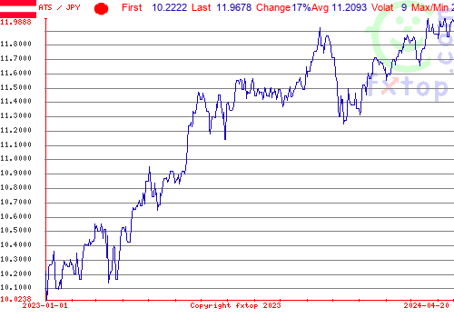 historical graph, click to enlarge