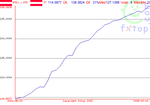 Clique para ampliar o gráfico