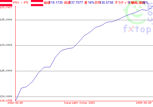 クリックすると、グラフを拡大表示できます。