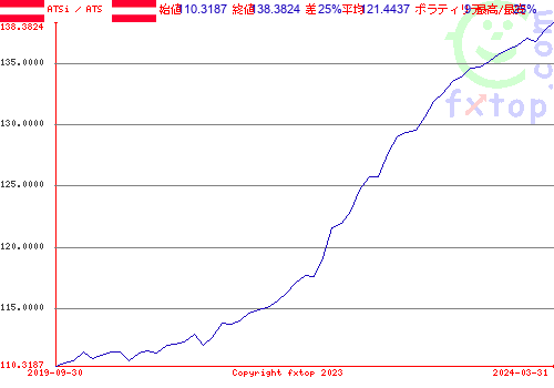 クリックすると、グラフを拡大表示できます。