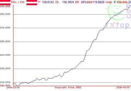 Clique para ampliar o gráfico