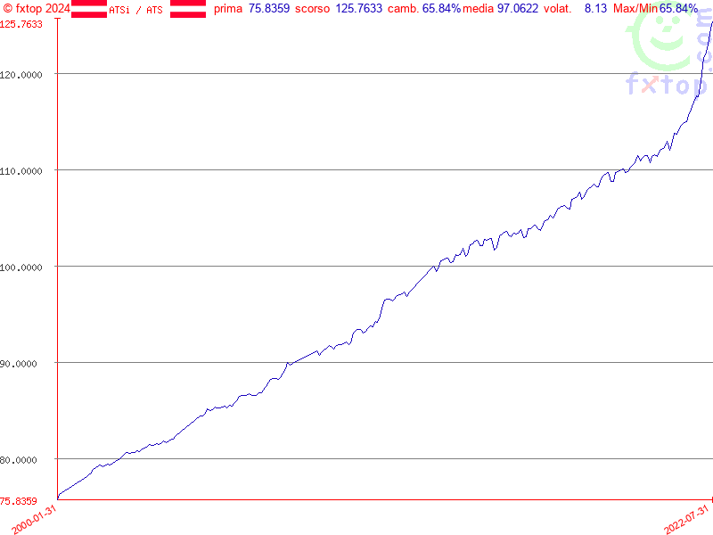 clicca per ingrandire di più