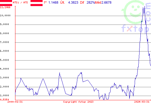 Clique para ampliar o gráfico