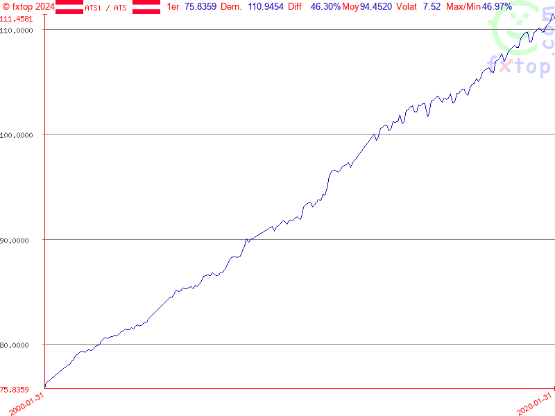 Cliquez pour agrandir encore plus