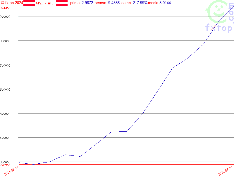 clicca per ingrandire di più