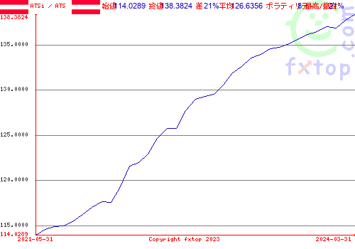 クリックすると、グラフを拡大表示できます。